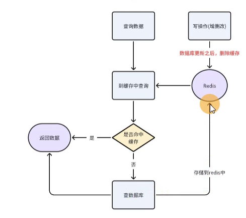 逐字稿
