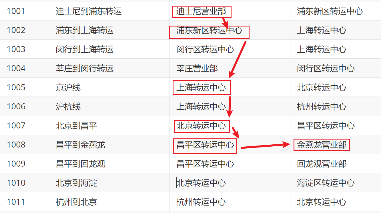 业务二：神领核心功能-路线规划需求分析