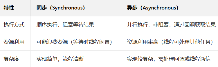 spring boot  初步学习